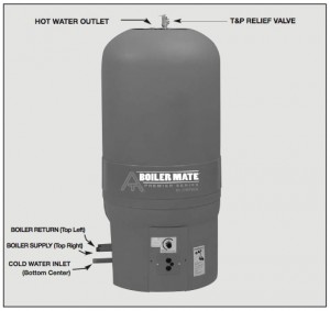 hot water heater