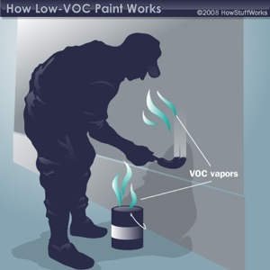 S2W5-paint and VOCs